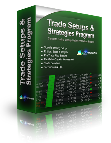 Trade Setups And Strategies Program