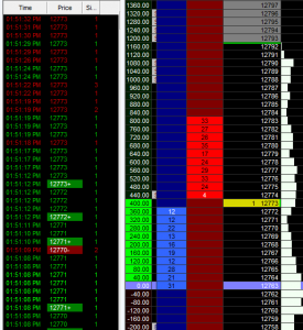 Scalping The Dow