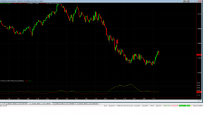 1 min on AUD/USD