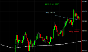 Enter long, based on price action alone