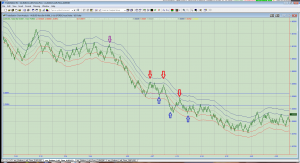 Keltner channel flow on AUD/USD tick