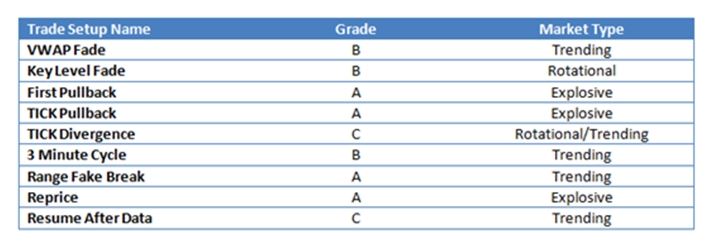 trade grade